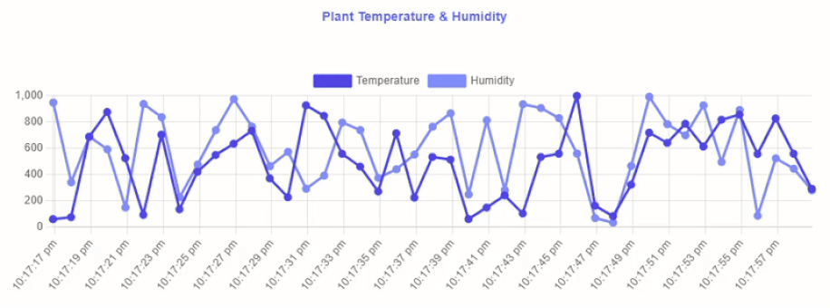 FlowFuse Dashboard