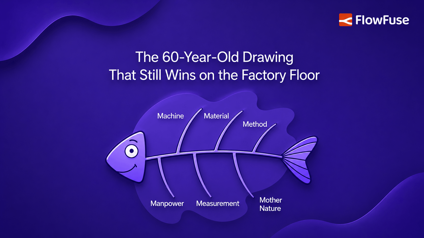 Image representing Ishikawa Fishbone Diagram: The 6Ms, Manufacturing Examples & Template